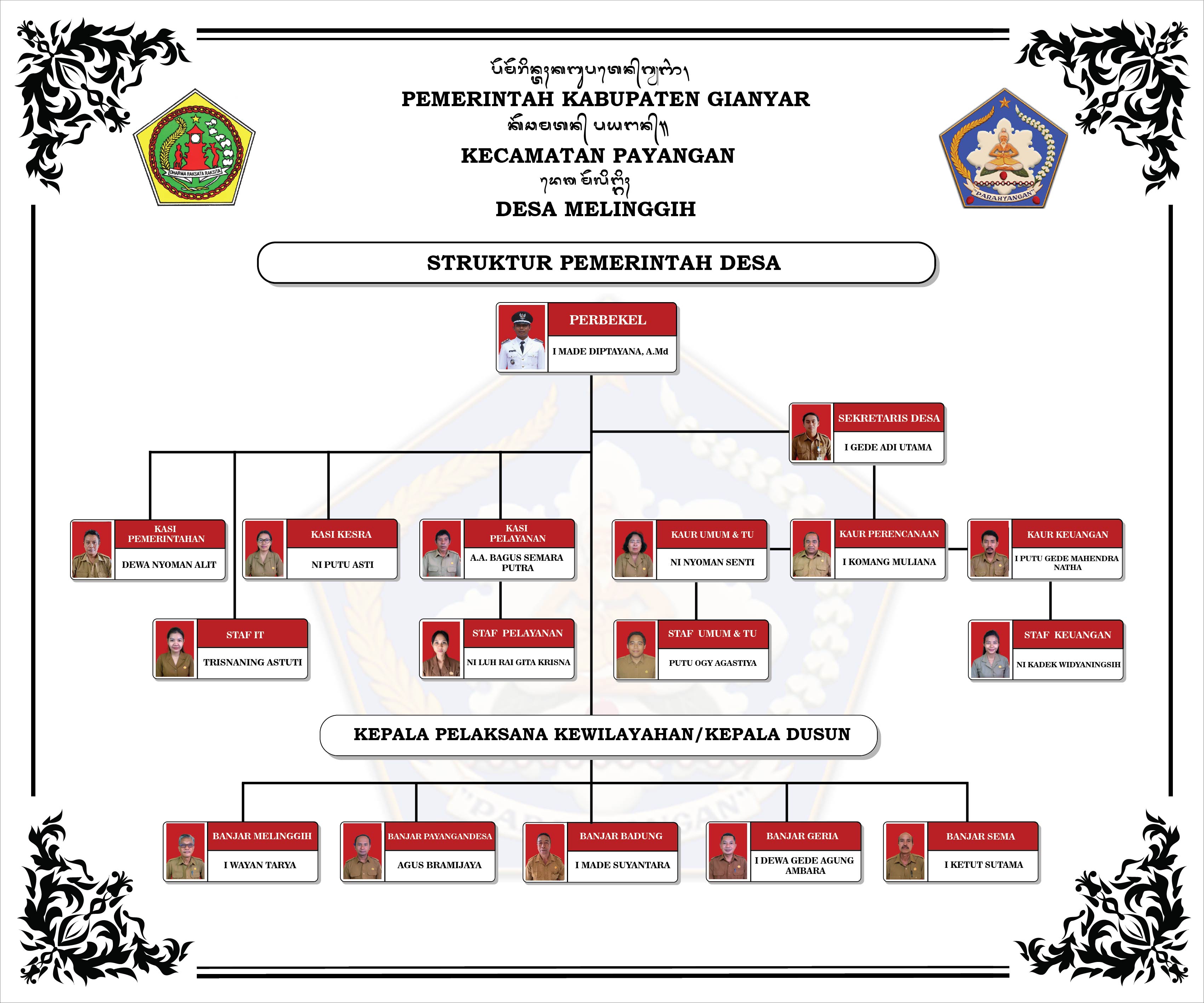 struktur_pemerintah_desa1-01