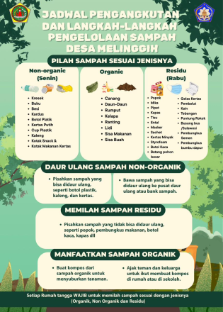 Pengelolaan Sampah