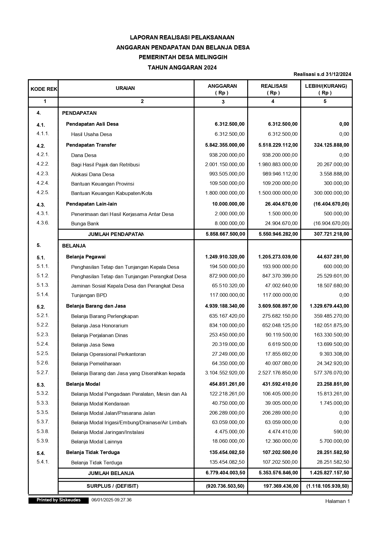 Laporan_Realisasi_Pelaksanaan_APBDesa_TA_2024_page-0001